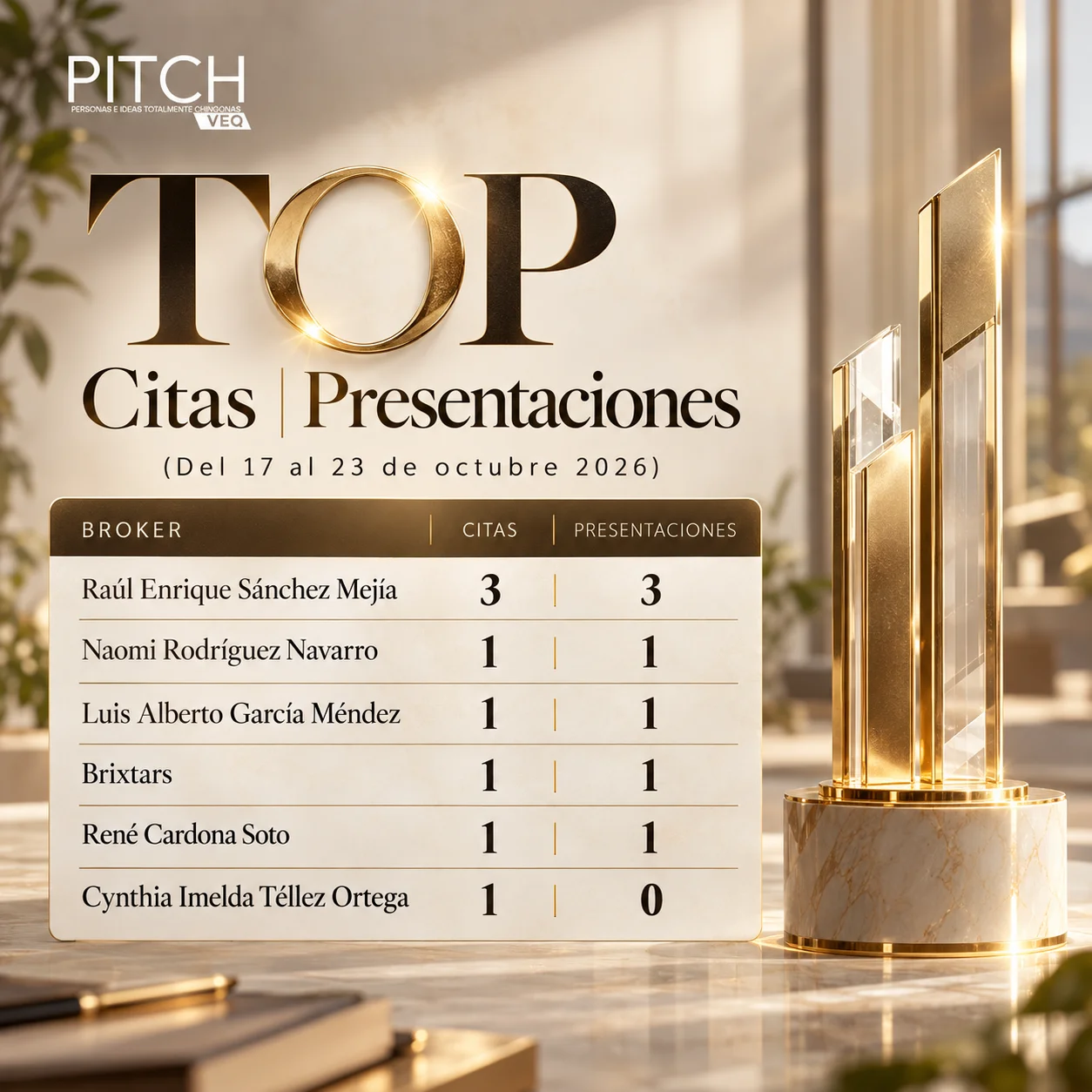 ¡Cada cita es una oportunidad de cerrar en grande! 🎯
